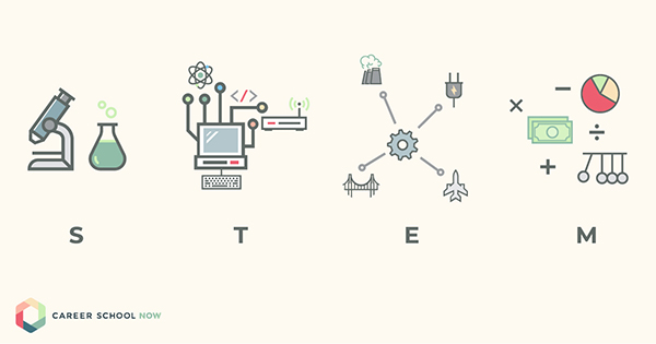 STEM Careers - 30 Popular and 10 Unusual STEM Careers